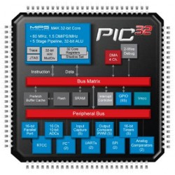 Microchip PIC32MX320F128H-80I/MR