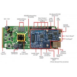 Texas Instruments TMDSEVM6657LS